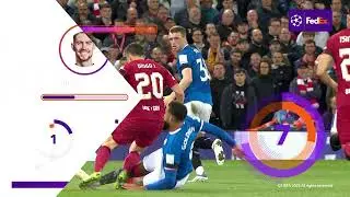 Fedex | UEFA Champions League - Who will be next to top the rankings?