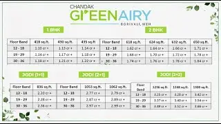 Chandak Greenairy Borivali East | Teaser- Pricing, Offers, Plans | Chandak Borivali East Project