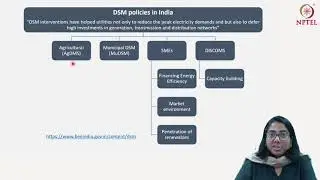 Energy Demand - Part II - Demand Side Management