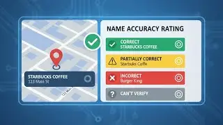 Peroptyx Map Rating: How to Ensure Name Accuracy ✅ | Step-by-Step Guide
