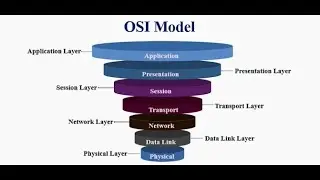 what is OSI model in computer network? OSI model layers explanation