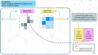 PM K-LightGCN: Optimizing for Accuracy and Popularity Match in Course Recommendation