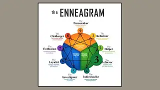 Enneagram Type 3- The Achiever | Russ Hudson