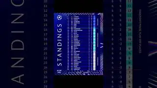 The league phase standings of UCL  after Match Day 6 #UCL #Standings #MatchDay6  #football #shorts