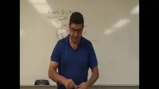 Magnetic Dip Angle