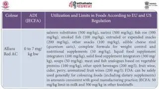 Colourings for the food industry &ndash;Synthetic colours
