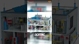 Lightning Protection System Design Considerations #LightningSafety #IEC62305 #LPSDesign #LPS #etp