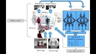 Enhancing Person Perception for Mobile Robotics by Real-Time RGB-D Person Attribute Estimation