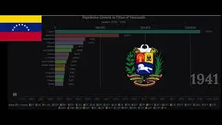 Growth of Venezuelan Cities (1750&ndash;2021): A Racing Bar Chart Visualization of Urban Expansion