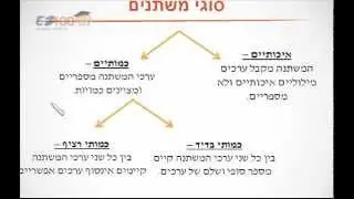 מושגי יסוד בסטטיסטיקה - משתנים וסולמות מדידה EZ100