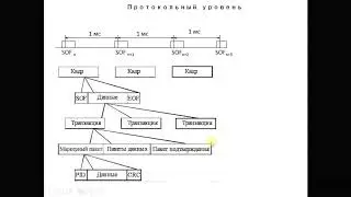 USB интерфейс Лекция 6