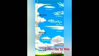 Types of clouds,#troposphere different kinds of clouds,#stratospheric clouds,#types of cloud