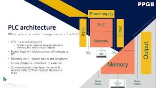 Ch0 PLC Programming Guide Book - Intro