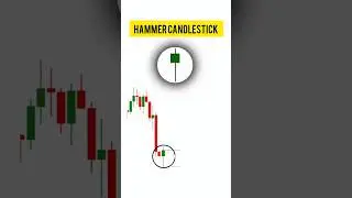 Hammer Candlestick pattern