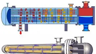 Mechanical Science Fundamentals Module 7 Heat Exchangers
