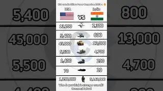 USA vs India Military Power Comparison 2025⚔️🔥 #shorts #usamilitary #indiamilitary #militarypower