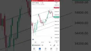 Bank Nifty Support Resistance