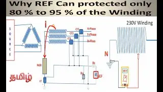 Why It has name Restricted Earth Fault Protection | Why REF protect only 80% to 95 % of winding