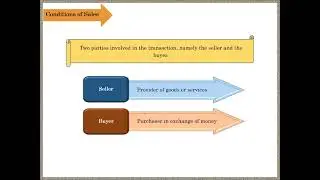Introduction to Sales and Distribution