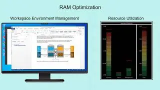Citrix Tech Insight - WEM RAM Optimization