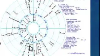 Capricorn 2015 Astrology Forecast