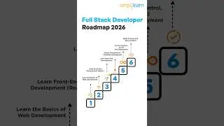 How to Become a Full Stack Developer 2026 ⚡#shorts #simplilearn