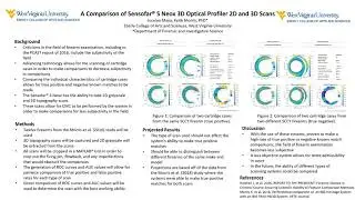 A Comparison of Sensofar&reg; S Neox 3D Optical Profiler 2D and 3D Scans