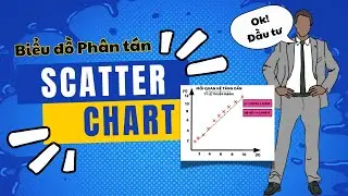 Giải Mã công cụ Scatter Chart: Công Cụ Phân Tích Mối Quan Hệ Đơn Giản Nhưng Hiệu Quả! - Lalaplus