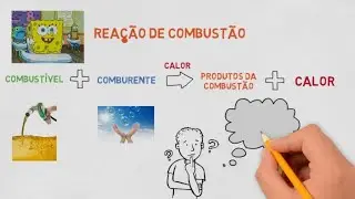 Reação de Combustão e o Fogo: Vamos Entender! :)