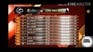PMWL East League finals overall standing  - BTR winning PMWL finals  - OR runners up PMWL finals