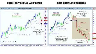 AbleTrend Signals ($META, $MU): Exit Protection & Sweet Spot Buy in Action