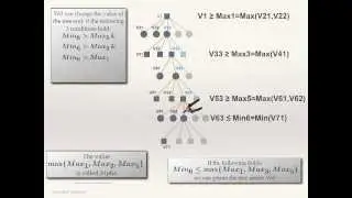 Animation of deep pruning by the Alpha-Beta Algorithm.