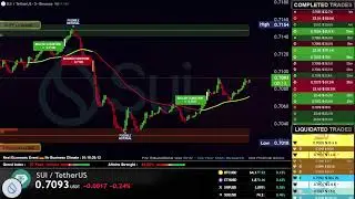 SUI / USDT Live Trading Educational Crypto Strategy & Signals SUIUSDT ( Supply and Demand zones )