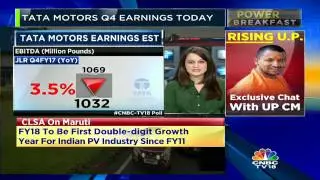 What Is The Street Expecting From Tata Motors This Q4?