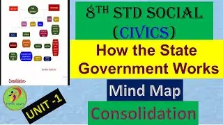 8th std social | civics | Mind map | How the State Government Works |unit 1| mind map |consolidation