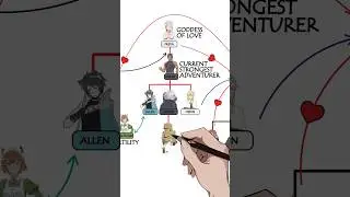 Freya Familia Hierarchy In Danmachi #freya #danmachi #bellcranel #aiswallenstein #shorts
