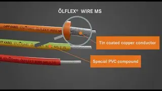 &Ouml;LFLEX&reg; WIRE MS:  Now Proudly Made in India.