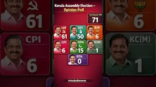 Kerla assembly election 2026! Who will be formed the next election!#keralapolitics#keralanews#kerala