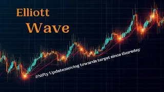 #nifty Elliott wave view