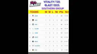VITALITY  t20  blast  2025 new points  table || southern group #shorts