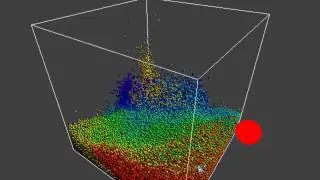 CUDA particles demo on 8800GT -part.2