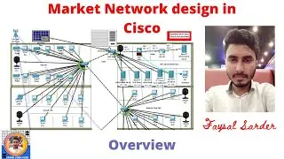 Cisco IOT based 5 floors Market Network design | Firewall ASA 5505 | Enterprise network using cisco