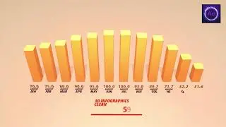Free After Effects Templates  | Collection infographics 3D Clean Graph