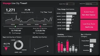 Power BI Dashboard Design Makeover | How to create Good Dashboards in Power BI