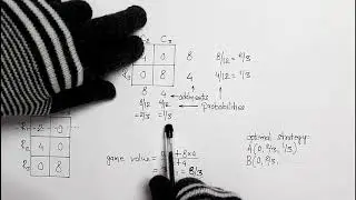 Game theory, Part-4 : Mixed strategy
