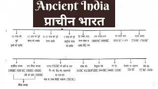 प्राचीन इतिहास-Timeline of ANCIENT INDIAN HISTORY