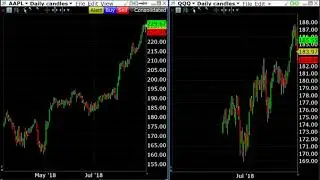 9/5/2018 Tom McEntee discussing the equity markets