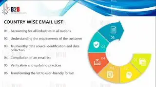 Country Wise Email Lists