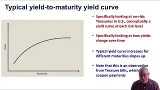 Introduction to structure of interest rates