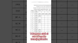 telangana2023 civil si cutoff marks zone jogulamba#tslprb #si #police #cutoff #ytshorts